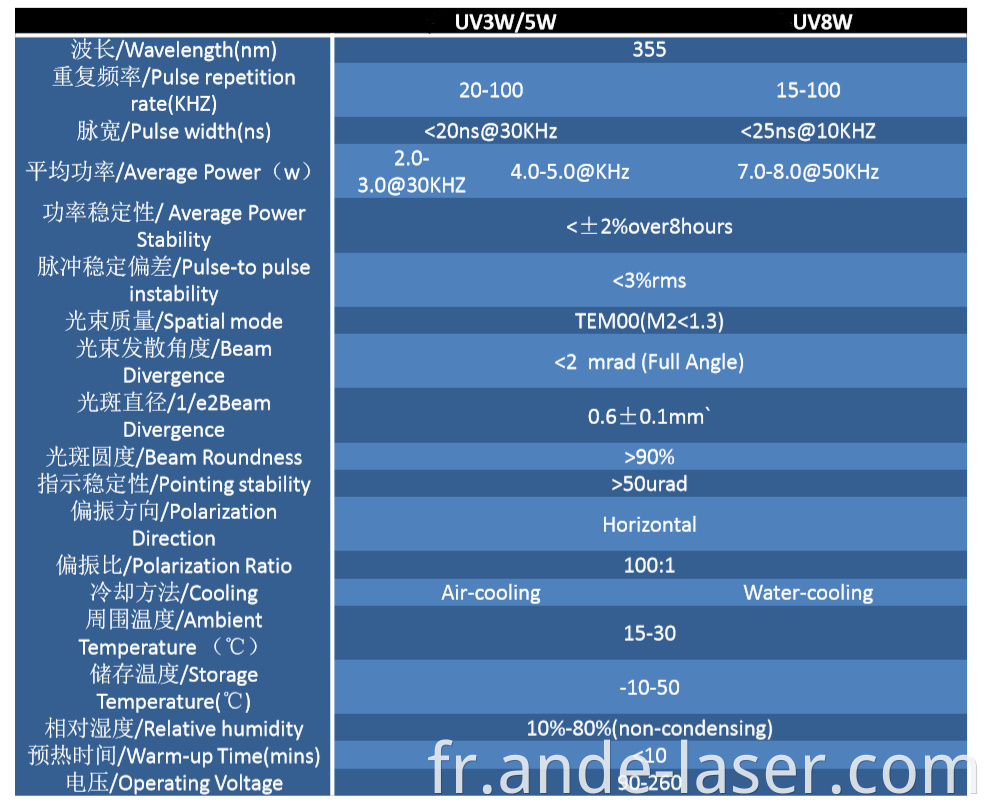 UV laser marking machine for fine carving